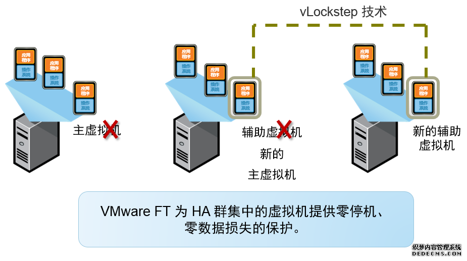 服務器虛拟化(huà)解決方案