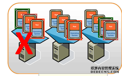 服務器虛拟化(huà)解決方案