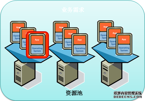 服務器虛拟化(huà)解決方案