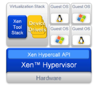 Citrix XenServer